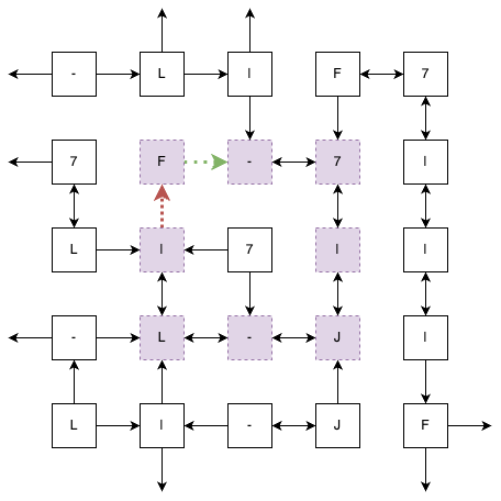 Borrowing a Cup of Algorithms