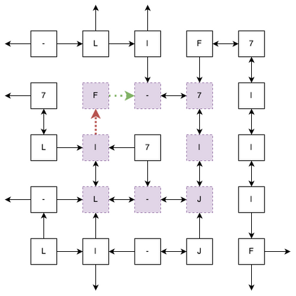 Borrowing a Cup of Algorithms