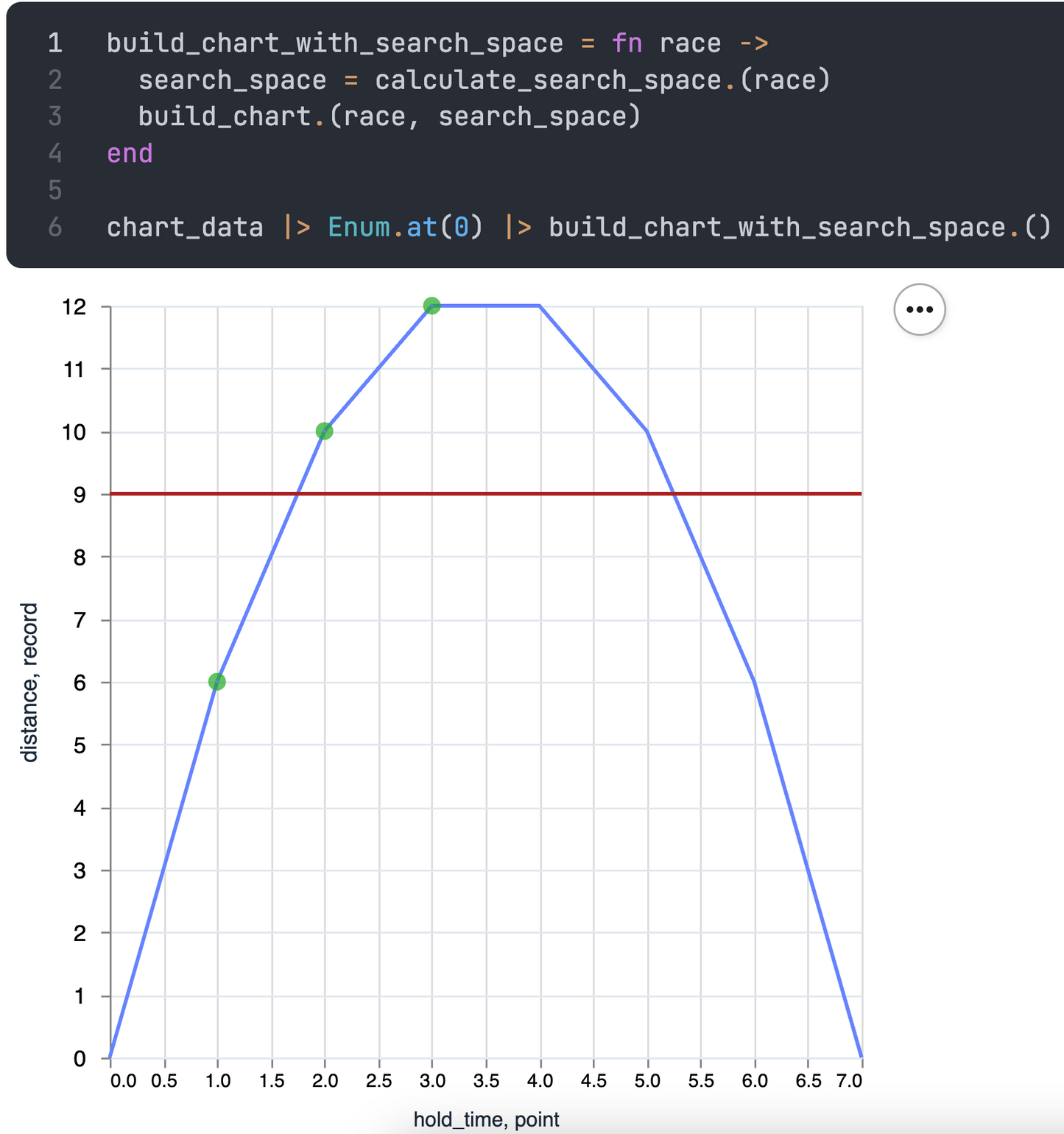 How to Train Your Scrappy Programmer